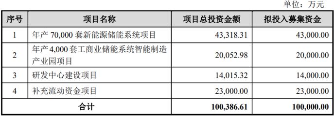 如何評(píng)估廠房的投資回報(bào)率 鋼結(jié)構(gòu)鋼結(jié)構(gòu)停車場(chǎng)施工 第3張