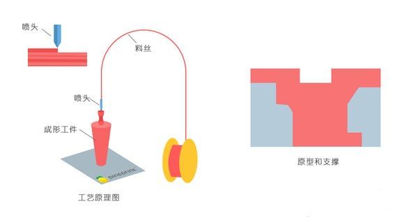 3D打印技術在加固工程中的優勢 鋼結構跳臺設計 第1張