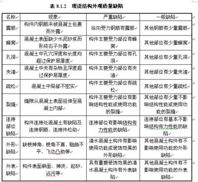 混凝土結構施工質量驗收規范最新版本（混凝土結構施工質量驗收規范） 結構地下室設計 第5張