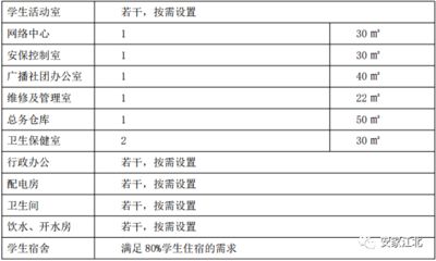 廠房選址的關鍵考量因素（保健品廠房選址是保健品廠房選址中最關鍵的因素之一） 建筑施工圖施工 第5張