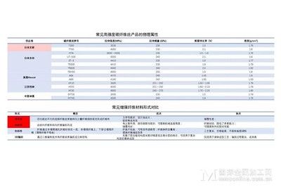 碳纖維材料的耐腐蝕性能（環(huán)氧樹脂基碳纖維復(fù)合材料耐腐蝕性能提升方法） 結(jié)構(gòu)砌體施工 第2張