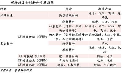 碳纖維材料的耐腐蝕性能（環(huán)氧樹脂基碳纖維復(fù)合材料耐腐蝕性能提升方法） 結(jié)構(gòu)砌體施工 第3張