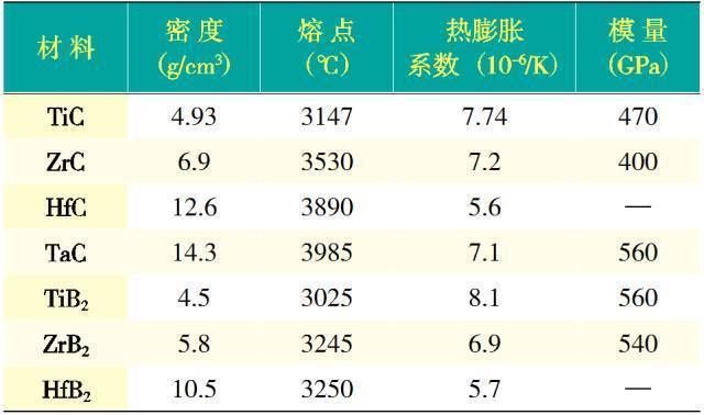 復合材料在高溫下的應用案例（金屬基復合材料的高溫復合材料的高溫性能影響因素） 結構地下室設計 第1張