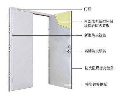 鋼板防火處理方法 結構工業裝備施工 第5張