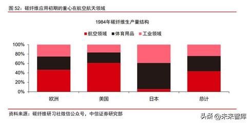 東麗碳纖維應用案例 鋼結構跳臺施工 第1張