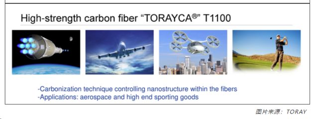 東麗碳纖維應用案例 鋼結構跳臺施工 第3張