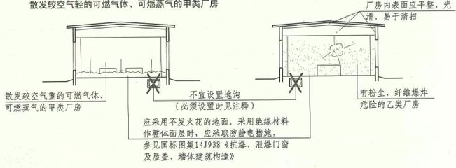 不發(fā)火花地面做法（不發(fā)火花地面施工常見問題及解決不發(fā)火花地面施工常見問題） 鋼結(jié)構(gòu)網(wǎng)架施工 第3張