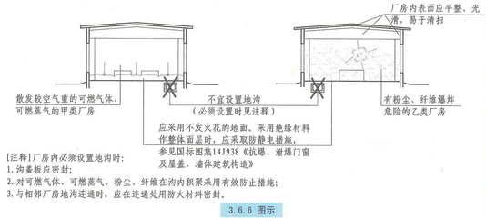 不發(fā)火花地面做法（不發(fā)火花地面施工常見問題及解決不發(fā)火花地面施工常見問題） 鋼結(jié)構(gòu)網(wǎng)架施工 第4張