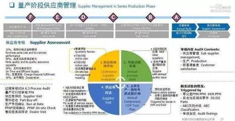 FMEA在供應商評估中的應用