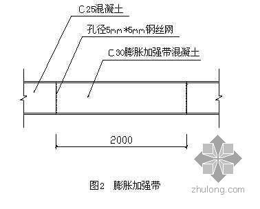 不同地區的加固成本差異 裝飾家裝施工 第5張