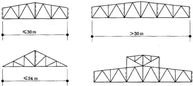 21米跨屋架幾何尺寸是多少 結構工業鋼結構施工 第3張