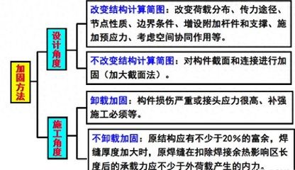 農村老房子用鋼結構加固需要審批嗎 裝飾工裝施工 第5張