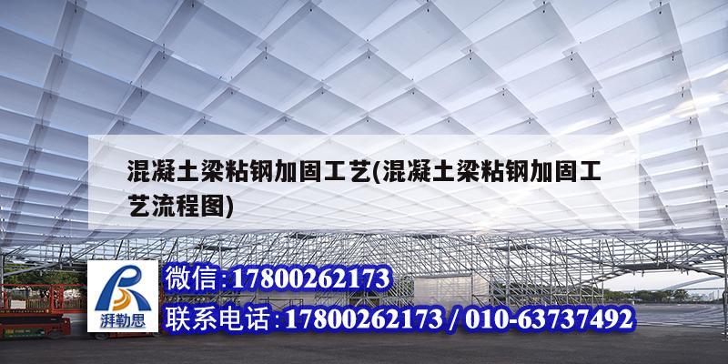 混凝土梁粘鋼加固工藝(混凝土梁粘鋼加固工藝流程圖) 結構地下室設計